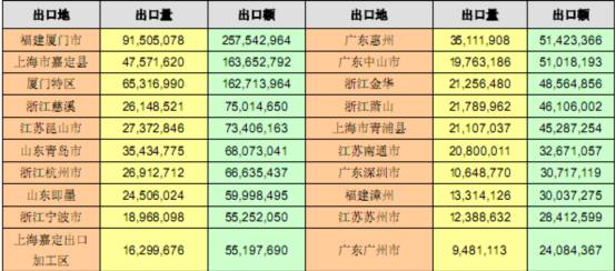 我国健身器材行业经营状况