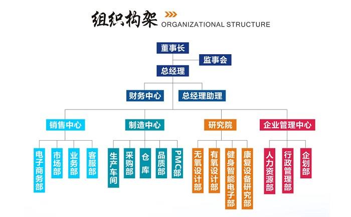 健身器械配货服务方 健身器材定制供货方 批发价格