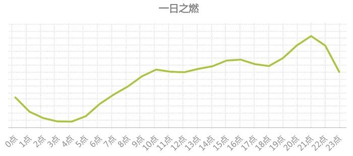 八大国民运动的检索意图一天规律