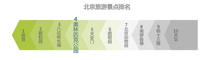 北京景点旅游