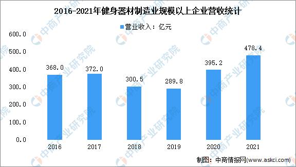 我国2026年健身器材市场现状及行业发展趋势分析