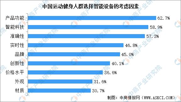 我国2026年健身器材市场现状及行业发展趋势分析